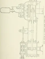 An illustration from Cyclopedia of mechanical engineering; a general reference work. Editor-in-chief Howard Monroe Raymond. Assisted by a corps of mechanical engineers, technical experts, and designers of the highest professional standing (1908)