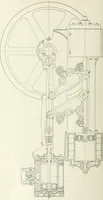 An illustration from Cyclopedia of mechanical engineering; a general reference work. Editor-in-chief Howard Monroe Raymond. Assisted by a corps of mechanical engineers, technical experts, and designers of the highest professional standing (1908)