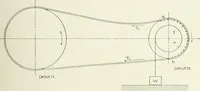 An illustration from Cyclopedia of mechanical engineering; a general reference work. Editor-in-chief Howard Monroe Raymond. Assisted by a corps of mechanical engineers, technical experts, and designers of the highest professional standing (1908)
