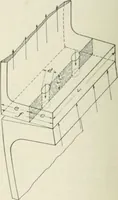 Picture 84 of 116 from Cyclopedia of mechanical engineering; a general reference work. Editor-in-chief Howard Monroe Raymond. Assisted by a corps of mechanical engineers, technical experts, and designers of the highest professional standing (1908), leaf 309