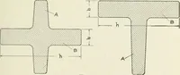 Picture 92 of 116 from Cyclopedia of mechanical engineering; a general reference work. Editor-in-chief Howard Monroe Raymond. Assisted by a corps of mechanical engineers, technical experts, and designers of the highest professional standing (1908), leaf 338