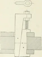 An illustration from Cyclopedia of mechanical engineering; a general reference work. Editor-in-chief Howard Monroe Raymond. Assisted by a corps of mechanical engineers, technical experts, and designers of the highest professional standing (1908)