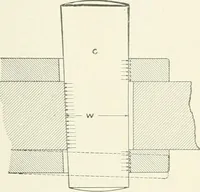 Picture 112 of 116 from Cyclopedia of mechanical engineering; a general reference work. Editor-in-chief Howard Monroe Raymond. Assisted by a corps of mechanical engineers, technical experts, and designers of the highest professional standing (1908), leaf 386