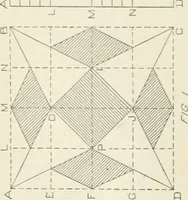 An illustration from Cyclopedia of mechanical engineering; a general reference work. Editor-in-chief Howard Monroe Raymond. Assisted by a corps of mechanical engineers, technical experts, and designers of the highest professional standing (1908)