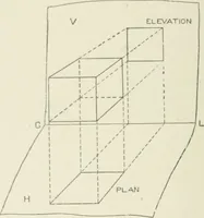 Picture 13 of 116 from Cyclopedia of mechanical engineering; a general reference work. Editor-in-chief Howard Monroe Raymond. Assisted by a corps of mechanical engineers, technical experts, and designers of the highest professional standing (1908), leaf 53