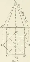 An illustration from Cyclopedia of mechanical engineering; a general reference work. Editor-in-chief Howard Monroe Raymond. Assisted by a corps of mechanical engineers, technical experts, and designers of the highest professional standing (1908)