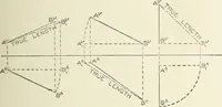 Picture 15 of 116 from Cyclopedia of mechanical engineering; a general reference work. Editor-in-chief Howard Monroe Raymond. Assisted by a corps of mechanical engineers, technical experts, and designers of the highest professional standing (1908), leaf 58