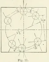 Picture 30 of 116 from Cyclopedia of mechanical engineering; a general reference work. Editor-in-chief Howard Monroe Raymond. Assisted by a corps of mechanical engineers, technical experts, and designers of the highest professional standing (1908), leaf 88