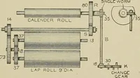 Picture 63 of 251 from Cyclopedia of textile work : a general reference library on cotton, woolen and worsted yarn manufacture, weaving, designing, chemistry and dyeing, finishing, knitting, and allied subjects (1911), leaf 105