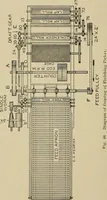 Picture 64 of 251 from Cyclopedia of textile work : a general reference library on cotton, woolen and worsted yarn manufacture, weaving, designing, chemistry and dyeing, finishing, knitting, and allied subjects (1911), leaf 108