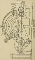 Picture 65 of 251 from Cyclopedia of textile work : a general reference library on cotton, woolen and worsted yarn manufacture, weaving, designing, chemistry and dyeing, finishing, knitting, and allied subjects (1911), leaf 112