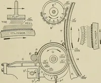 Picture 77 of 251 from Cyclopedia of textile work : a general reference library on cotton, woolen and worsted yarn manufacture, weaving, designing, chemistry and dyeing, finishing, knitting, and allied subjects (1911), leaf 125