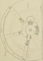 Picture 90 of 251 from Cyclopedia of textile work : a general reference library on cotton, woolen and worsted yarn manufacture, weaving, designing, chemistry and dyeing, finishing, knitting, and allied subjects (1911), leaf 141