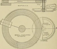 Picture 91 of 251 from Cyclopedia of textile work : a general reference library on cotton, woolen and worsted yarn manufacture, weaving, designing, chemistry and dyeing, finishing, knitting, and allied subjects (1911), leaf 142