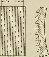 Picture 93 of 251 from Cyclopedia of textile work : a general reference library on cotton, woolen and worsted yarn manufacture, weaving, designing, chemistry and dyeing, finishing, knitting, and allied subjects (1911), leaf 145