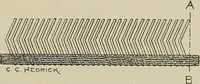 Picture 94 of 251 from Cyclopedia of textile work : a general reference library on cotton, woolen and worsted yarn manufacture, weaving, designing, chemistry and dyeing, finishing, knitting, and allied subjects (1911), leaf 145