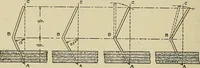 Picture 95 of 251 from Cyclopedia of textile work : a general reference library on cotton, woolen and worsted yarn manufacture, weaving, designing, chemistry and dyeing, finishing, knitting, and allied subjects (1911), leaf 146