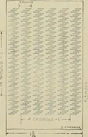 Picture 96 of 251 from Cyclopedia of textile work : a general reference library on cotton, woolen and worsted yarn manufacture, weaving, designing, chemistry and dyeing, finishing, knitting, and allied subjects (1911), leaf 149