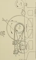 Picture 97 of 251 from Cyclopedia of textile work : a general reference library on cotton, woolen and worsted yarn manufacture, weaving, designing, chemistry and dyeing, finishing, knitting, and allied subjects (1911), leaf 153