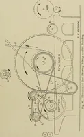 Picture 99 of 251 from Cyclopedia of textile work : a general reference library on cotton, woolen and worsted yarn manufacture, weaving, designing, chemistry and dyeing, finishing, knitting, and allied subjects (1911), leaf 157