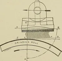 Picture 100 of 251 from Cyclopedia of textile work : a general reference library on cotton, woolen and worsted yarn manufacture, weaving, designing, chemistry and dyeing, finishing, knitting, and allied subjects (1911), leaf 161