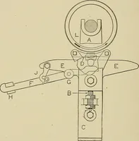 An illustration from Cyclopedia of textile work : a general reference library on cotton, woolen and worsted yarn manufacture, weaving, designing, chemistry and dyeing, finishing, knitting, and allied subjects (1911)