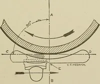 Picture 104 of 251 from Cyclopedia of textile work : a general reference library on cotton, woolen and worsted yarn manufacture, weaving, designing, chemistry and dyeing, finishing, knitting, and allied subjects (1911), leaf 165