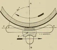 Picture 105 of 251 from Cyclopedia of textile work : a general reference library on cotton, woolen and worsted yarn manufacture, weaving, designing, chemistry and dyeing, finishing, knitting, and allied subjects (1911), leaf 166