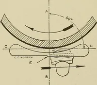 Picture 106 of 251 from Cyclopedia of textile work : a general reference library on cotton, woolen and worsted yarn manufacture, weaving, designing, chemistry and dyeing, finishing, knitting, and allied subjects (1911), leaf 166