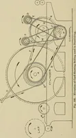 Picture 108 of 251 from Cyclopedia of textile work : a general reference library on cotton, woolen and worsted yarn manufacture, weaving, designing, chemistry and dyeing, finishing, knitting, and allied subjects (1911), leaf 168