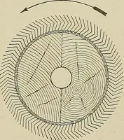 Picture 109 of 251 from Cyclopedia of textile work : a general reference library on cotton, woolen and worsted yarn manufacture, weaving, designing, chemistry and dyeing, finishing, knitting, and allied subjects (1911), leaf 169