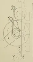 Picture 110 of 251 from Cyclopedia of textile work : a general reference library on cotton, woolen and worsted yarn manufacture, weaving, designing, chemistry and dyeing, finishing, knitting, and allied subjects (1911), leaf 171
