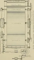 Picture 113 of 251 from Cyclopedia of textile work : a general reference library on cotton, woolen and worsted yarn manufacture, weaving, designing, chemistry and dyeing, finishing, knitting, and allied subjects (1911), leaf 177