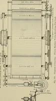 Picture 114 of 251 from Cyclopedia of textile work : a general reference library on cotton, woolen and worsted yarn manufacture, weaving, designing, chemistry and dyeing, finishing, knitting, and allied subjects (1911), leaf 179