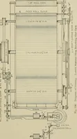 Picture 115 of 251 from Cyclopedia of textile work : a general reference library on cotton, woolen and worsted yarn manufacture, weaving, designing, chemistry and dyeing, finishing, knitting, and allied subjects (1911), leaf 181