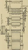 Picture 119 of 251 from Cyclopedia of textile work : a general reference library on cotton, woolen and worsted yarn manufacture, weaving, designing, chemistry and dyeing, finishing, knitting, and allied subjects (1911), leaf 190