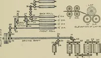 Picture 122 of 251 from Cyclopedia of textile work : a general reference library on cotton, woolen and worsted yarn manufacture, weaving, designing, chemistry and dyeing, finishing, knitting, and allied subjects (1911), leaf 195