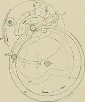 Picture 137 of 251 from Cyclopedia of textile work : a general reference library on cotton, woolen and worsted yarn manufacture, weaving, designing, chemistry and dyeing, finishing, knitting, and allied subjects (1911), leaf 211