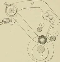 Picture 139 of 251 from Cyclopedia of textile work : a general reference library on cotton, woolen and worsted yarn manufacture, weaving, designing, chemistry and dyeing, finishing, knitting, and allied subjects (1911), leaf 214