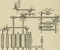Picture 140 of 251 from Cyclopedia of textile work : a general reference library on cotton, woolen and worsted yarn manufacture, weaving, designing, chemistry and dyeing, finishing, knitting, and allied subjects (1911), leaf 218
