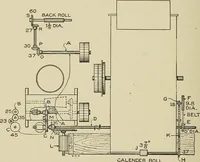 Picture 145 of 251 from Cyclopedia of textile work : a general reference library on cotton, woolen and worsted yarn manufacture, weaving, designing, chemistry and dyeing, finishing, knitting, and allied subjects (1911), leaf 228