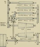 Picture 146 of 251 from Cyclopedia of textile work : a general reference library on cotton, woolen and worsted yarn manufacture, weaving, designing, chemistry and dyeing, finishing, knitting, and allied subjects (1911), leaf 231