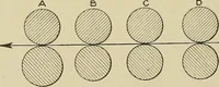 Picture 150 of 251 from Cyclopedia of textile work : a general reference library on cotton, woolen and worsted yarn manufacture, weaving, designing, chemistry and dyeing, finishing, knitting, and allied subjects (1911), leaf 234