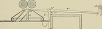 An illustration from Cyclopedia of textile work : a general reference library on cotton, woolen and worsted yarn manufacture, weaving, designing, chemistry and dyeing, finishing, knitting, and allied subjects (1911)