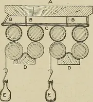 Picture 159 of 251 from Cyclopedia of textile work : a general reference library on cotton, woolen and worsted yarn manufacture, weaving, designing, chemistry and dyeing, finishing, knitting, and allied subjects (1911), leaf 245
