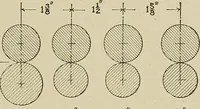 Picture 161 of 251 from Cyclopedia of textile work : a general reference library on cotton, woolen and worsted yarn manufacture, weaving, designing, chemistry and dyeing, finishing, knitting, and allied subjects (1911), leaf 247