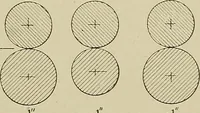 Picture 162 of 251 from Cyclopedia of textile work : a general reference library on cotton, woolen and worsted yarn manufacture, weaving, designing, chemistry and dyeing, finishing, knitting, and allied subjects (1911), leaf 247