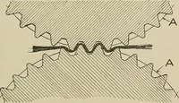 Picture 165 of 251 from Cyclopedia of textile work : a general reference library on cotton, woolen and worsted yarn manufacture, weaving, designing, chemistry and dyeing, finishing, knitting, and allied subjects (1911), leaf 249