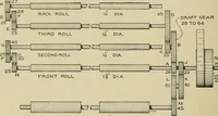 Picture 166 of 251 from Cyclopedia of textile work : a general reference library on cotton, woolen and worsted yarn manufacture, weaving, designing, chemistry and dyeing, finishing, knitting, and allied subjects (1911), leaf 250