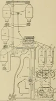 Picture 169 of 251 from Cyclopedia of textile work : a general reference library on cotton, woolen and worsted yarn manufacture, weaving, designing, chemistry and dyeing, finishing, knitting, and allied subjects (1911), leaf 258